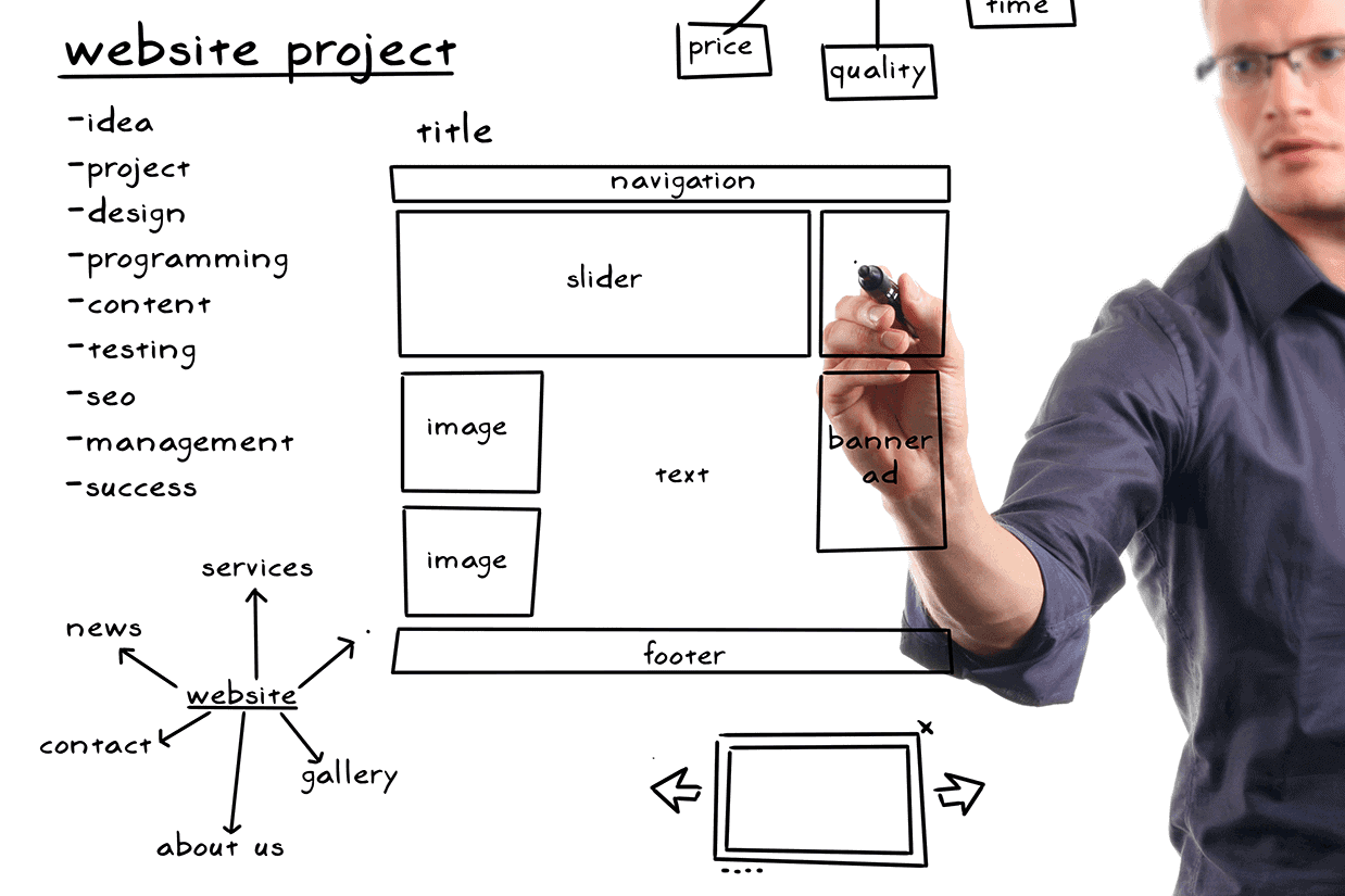 white board with website project ideas and design