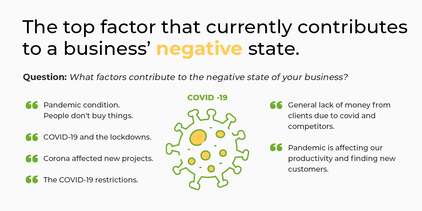 Top factors for Australian businesses' negative state
