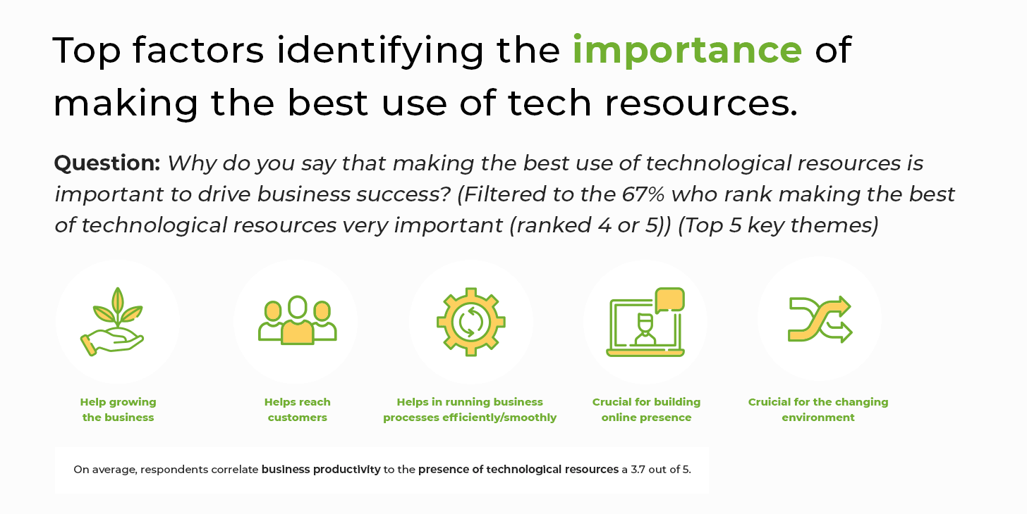 Importance of tech resources