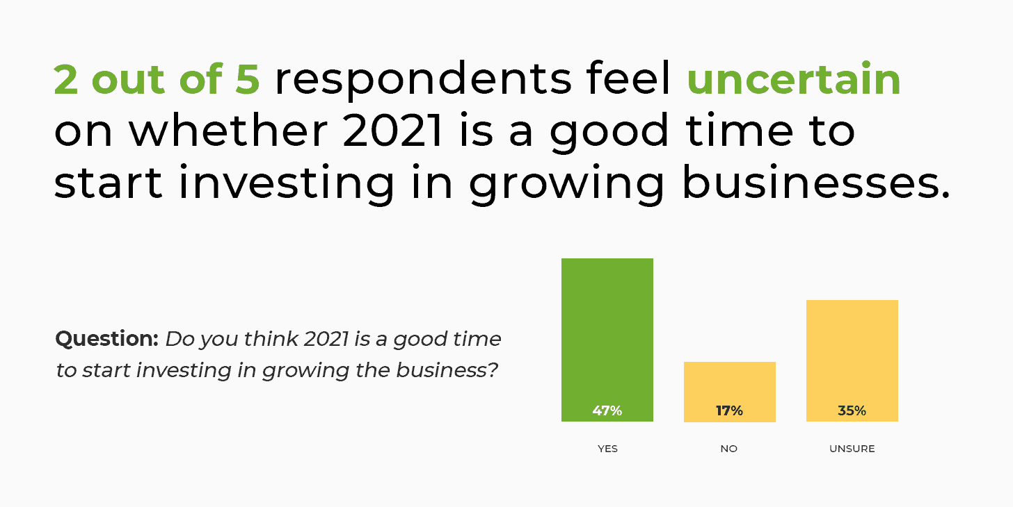 Aussies feel unsure of investing on business in 2021
