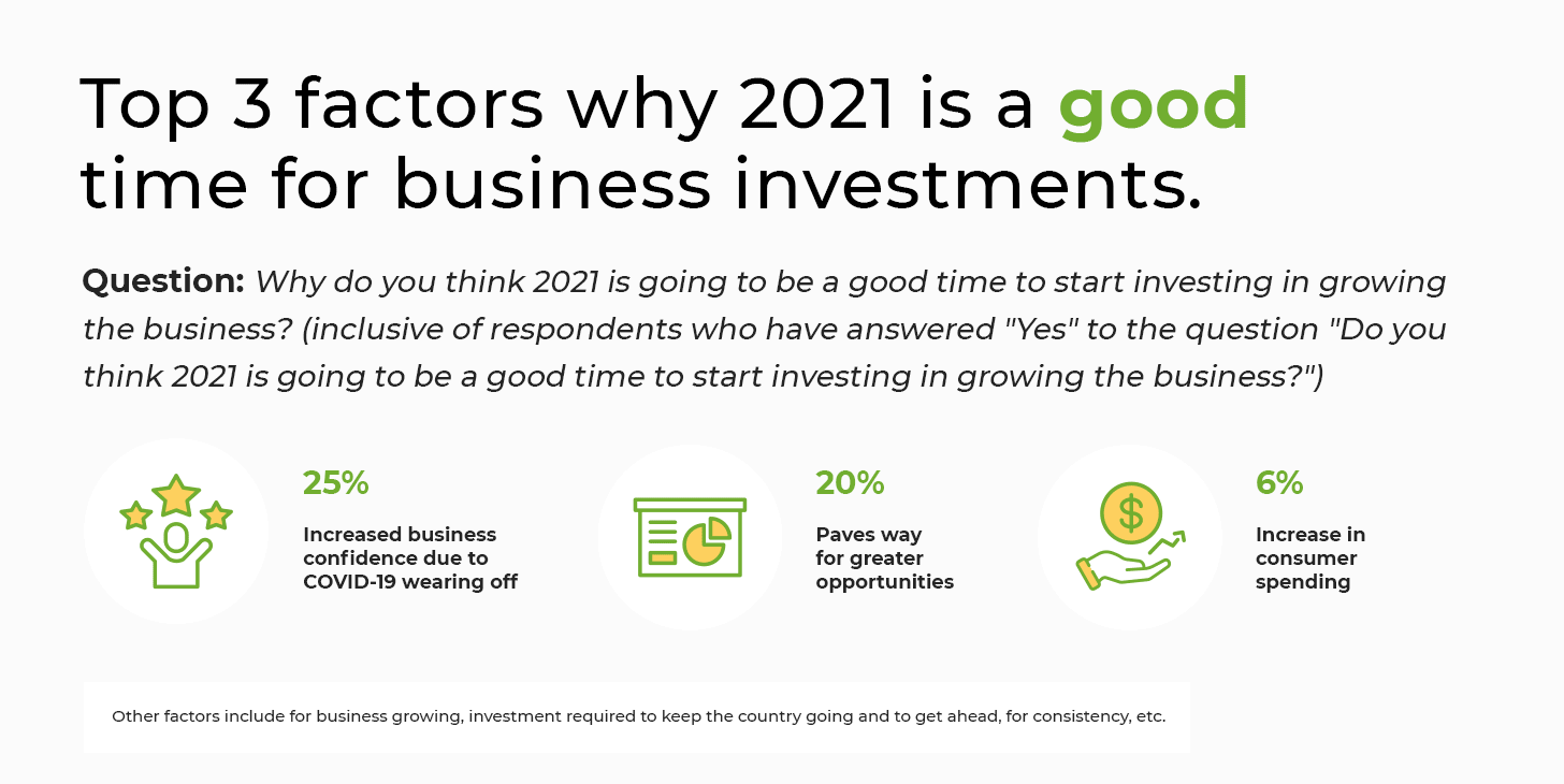 2021 is a good time for business investments