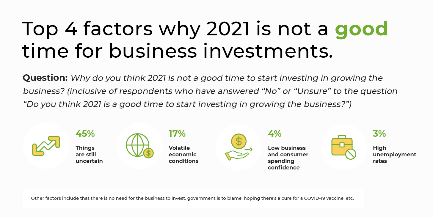 2021 is not a good time for business investments