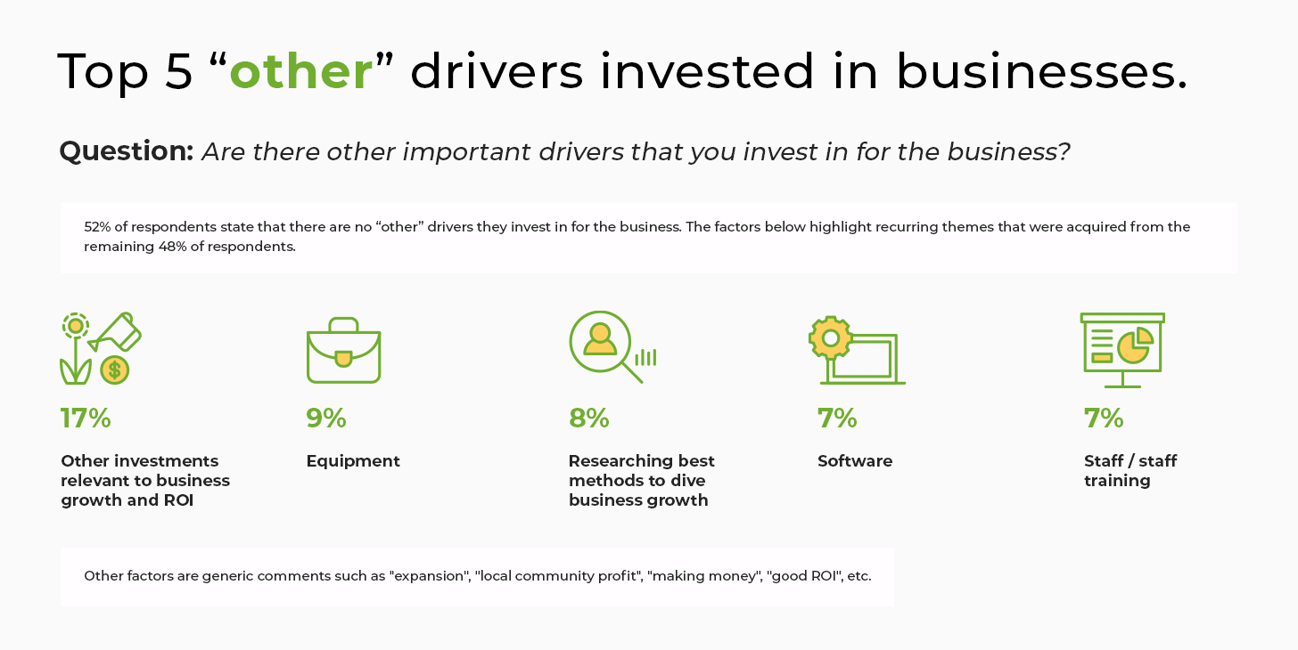 Other drivers invested in Australian businesses