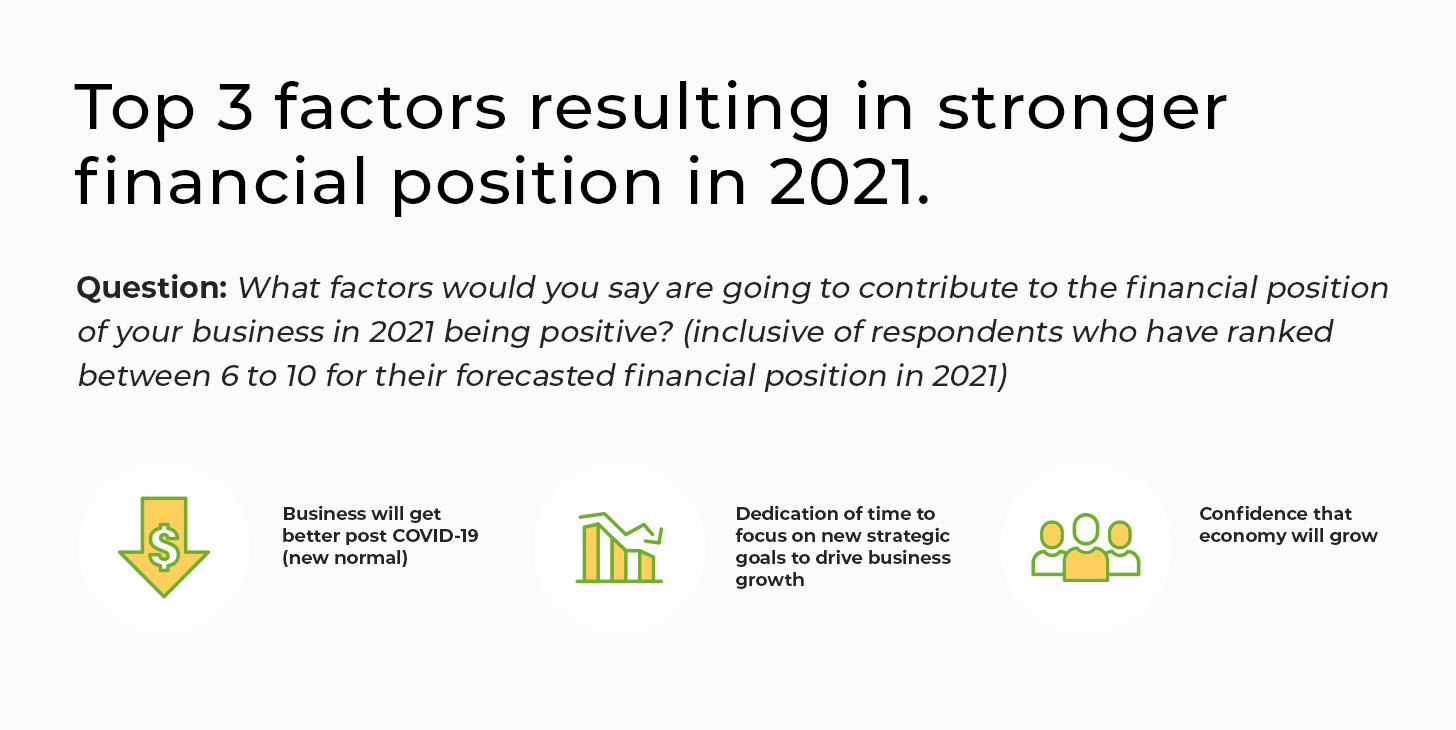Factors that contribute to positive financial position