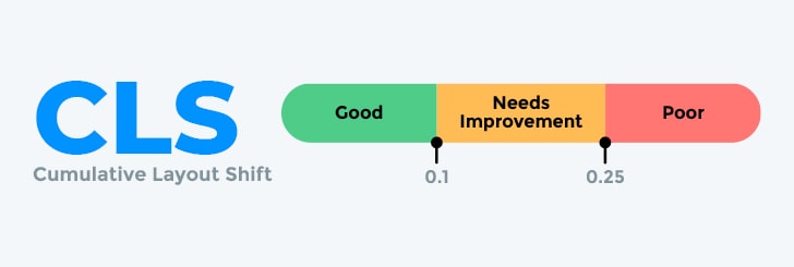 An overview of Google's Cumulative Layout Shift Vital