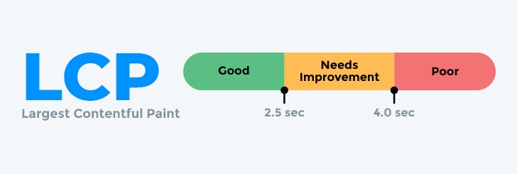 An overview of Google's Largest Contentful Paint Vital