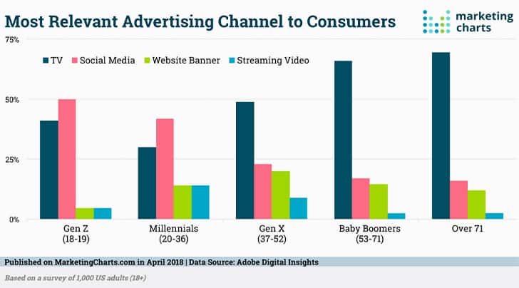 Marketing Charts