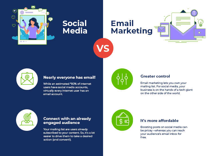 Social Media vs Email Marketing