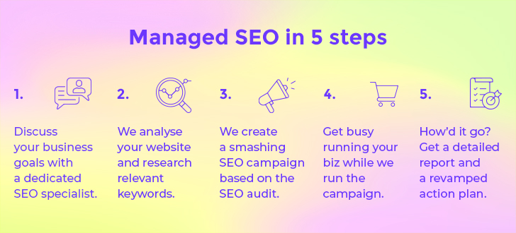 Managed Seo In 5 Steps