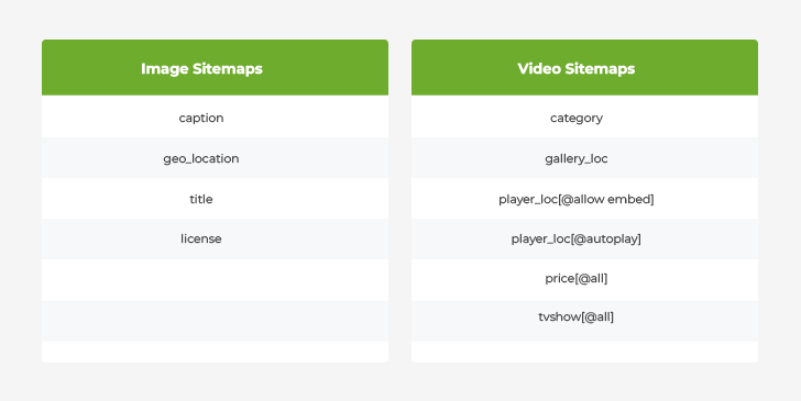 Deprecated Sitemap Image and Video Tags and Attributes_