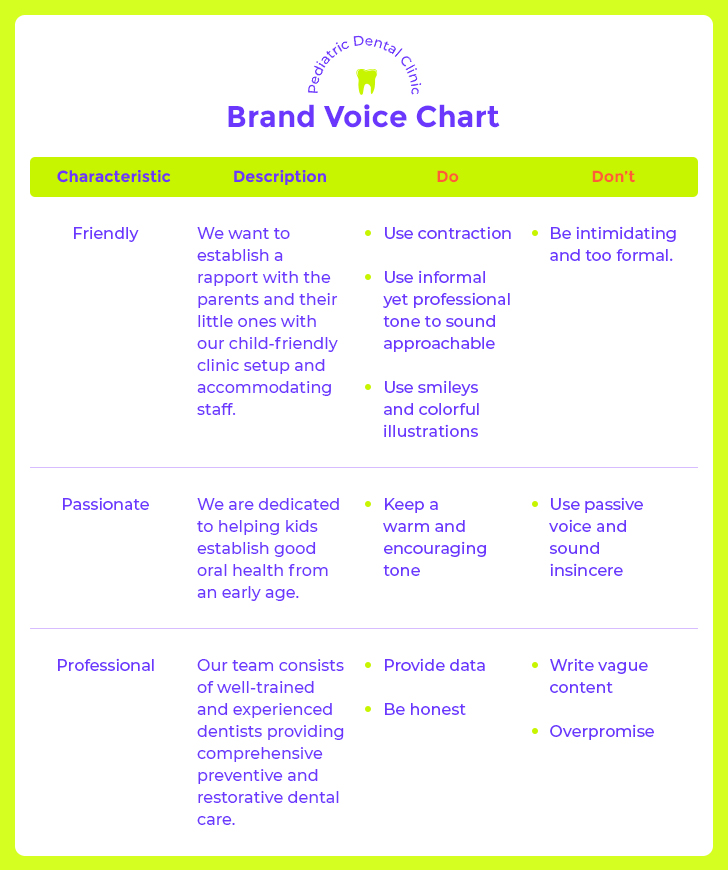 Brand Voice Chart example