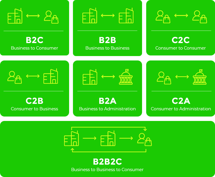 Top 7 Ecommerce Business Models