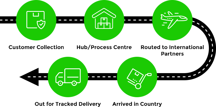 Top Ecommerce Delivery Frameworks for Ecommerce Businesses