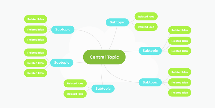 Mind Map Diagram