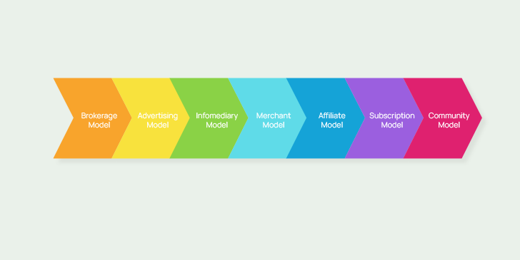 business model for a small business