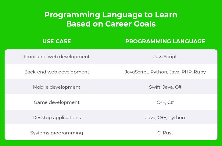 5 Best Web Development Languages to Learn in 2023