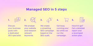 managed seo