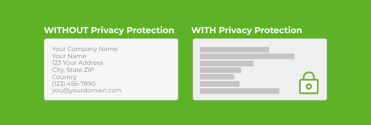 WHOIS information with Domain Privacy